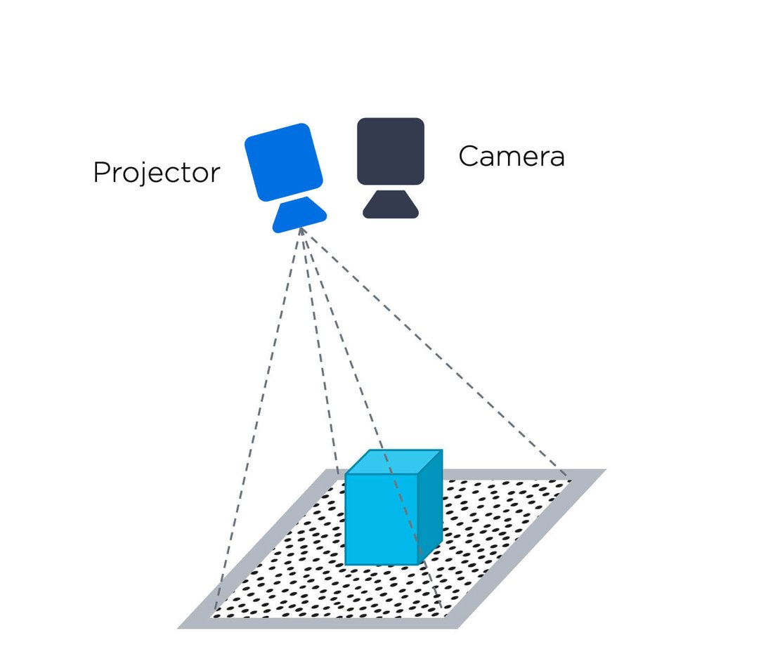 3D structured light vision